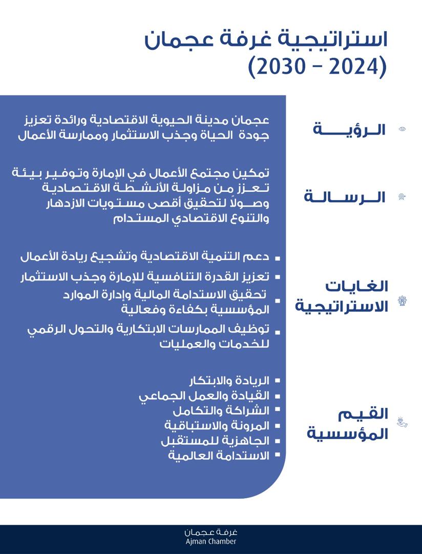 غرفة عجمان تطلق استراتيجيتها 2024 ـ 2030