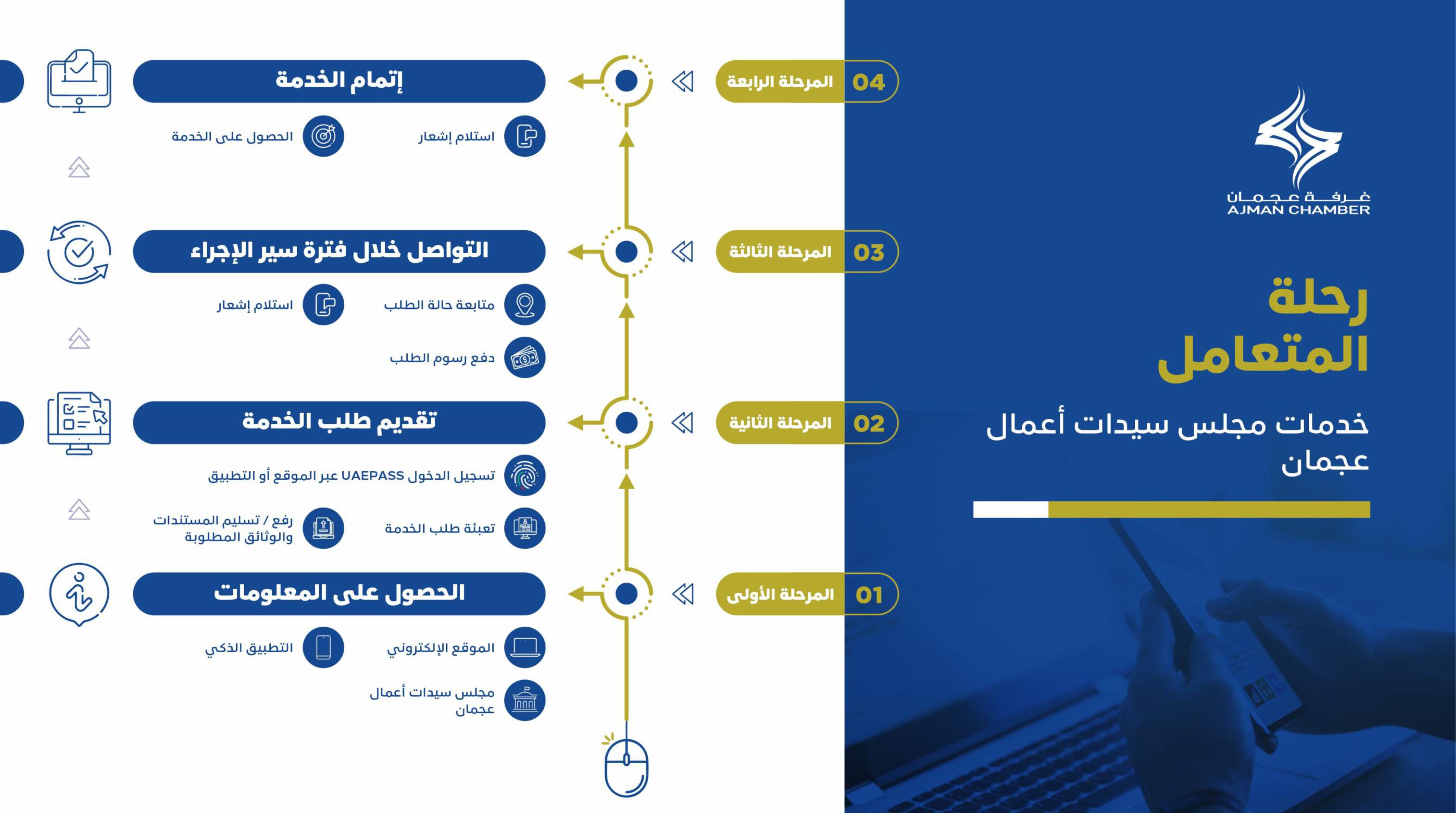 خدمات مجلس  سيدات أعمال عجمان