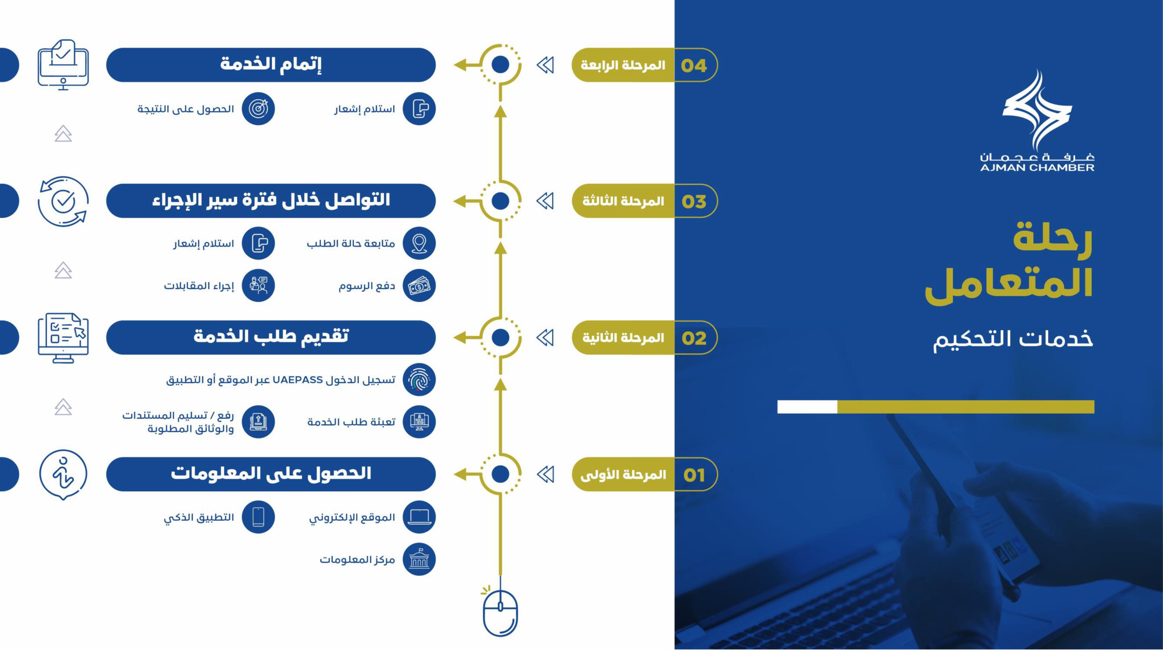 خدمات التوفيق والتحكيم