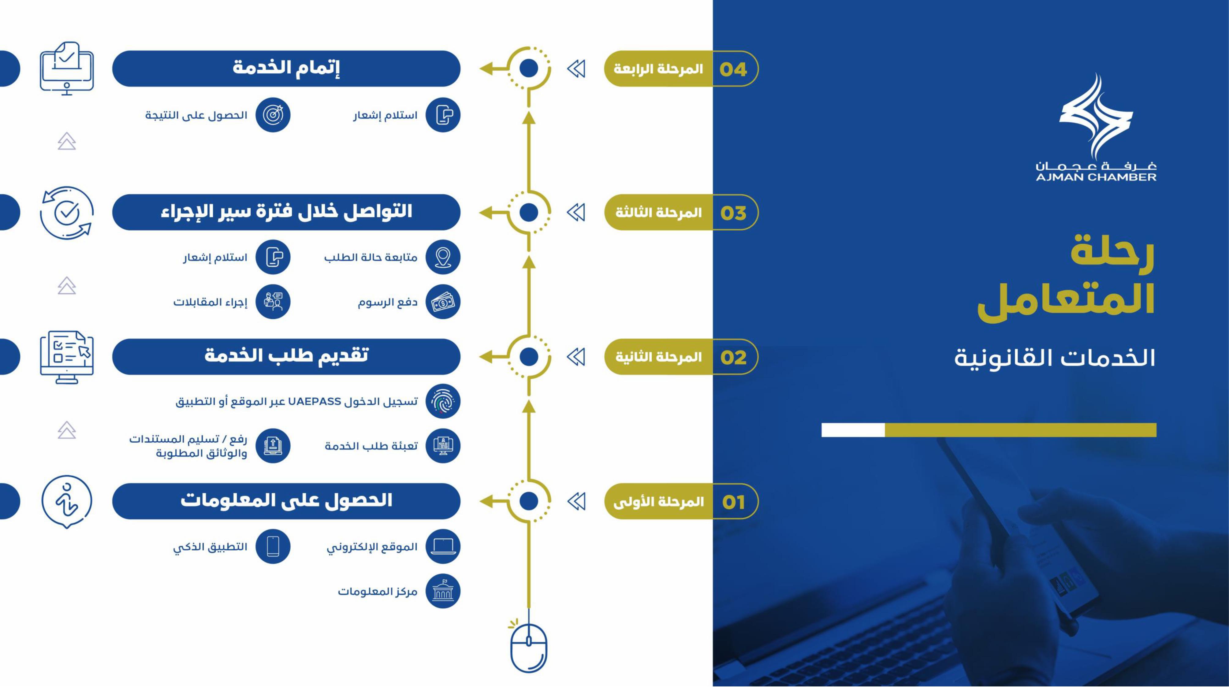 الخدمات القانونية