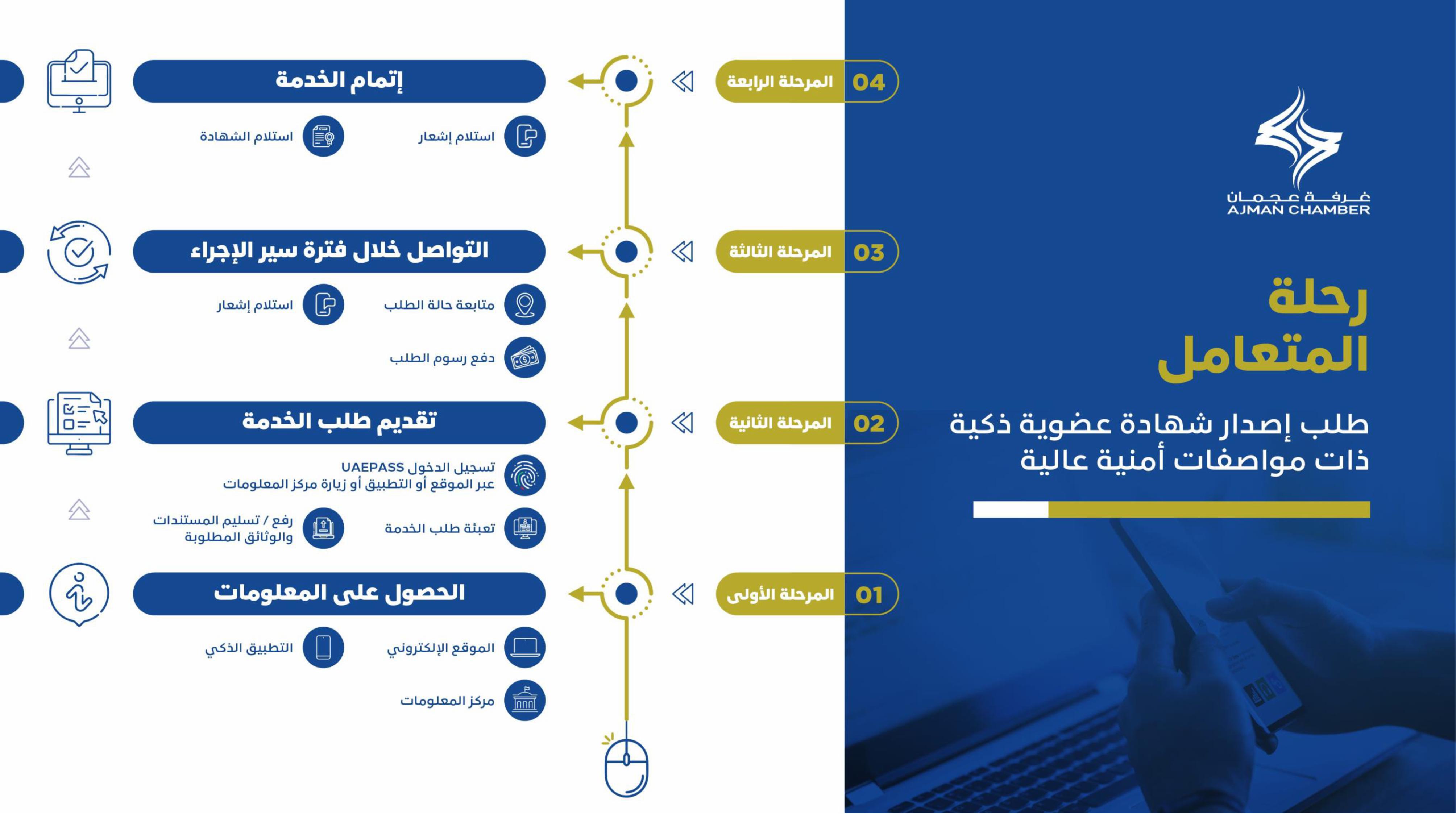 عضوية المنشآت الاقتصادية